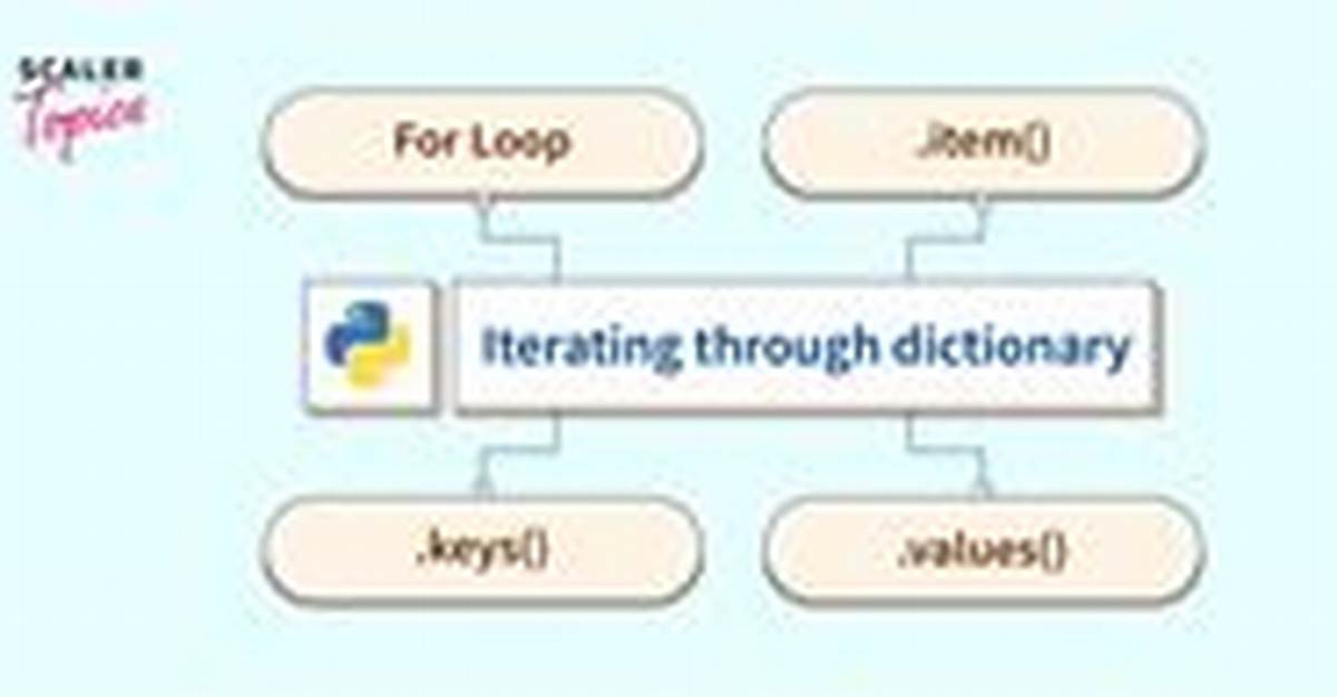 Iterating Through a Dictionary in Swift