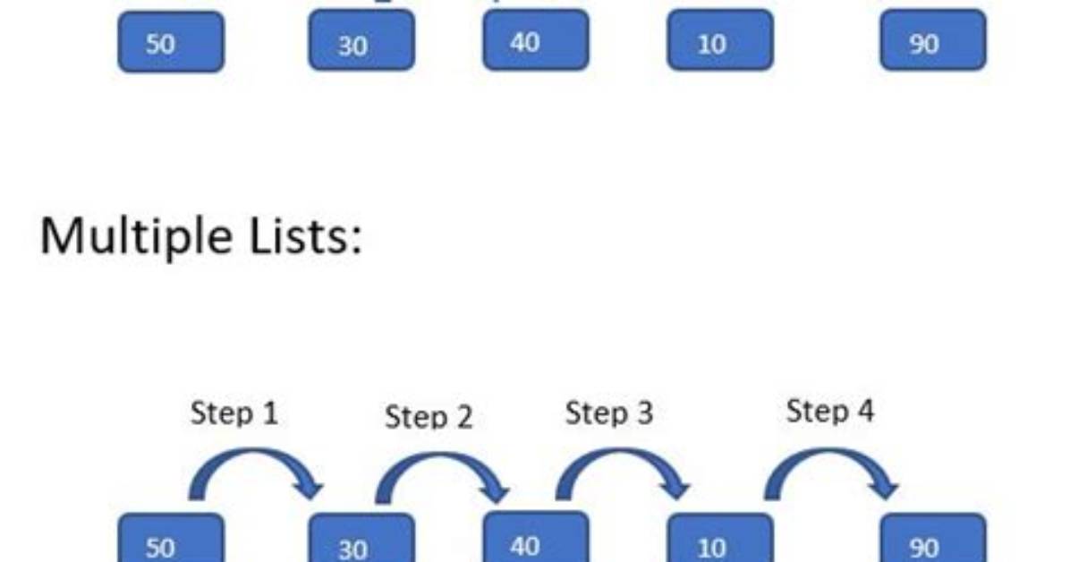 Iterating Through a List to Render Multiple Widgets in Flutter?