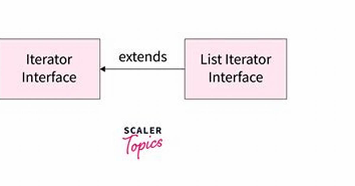Iterator for a Linkedlist