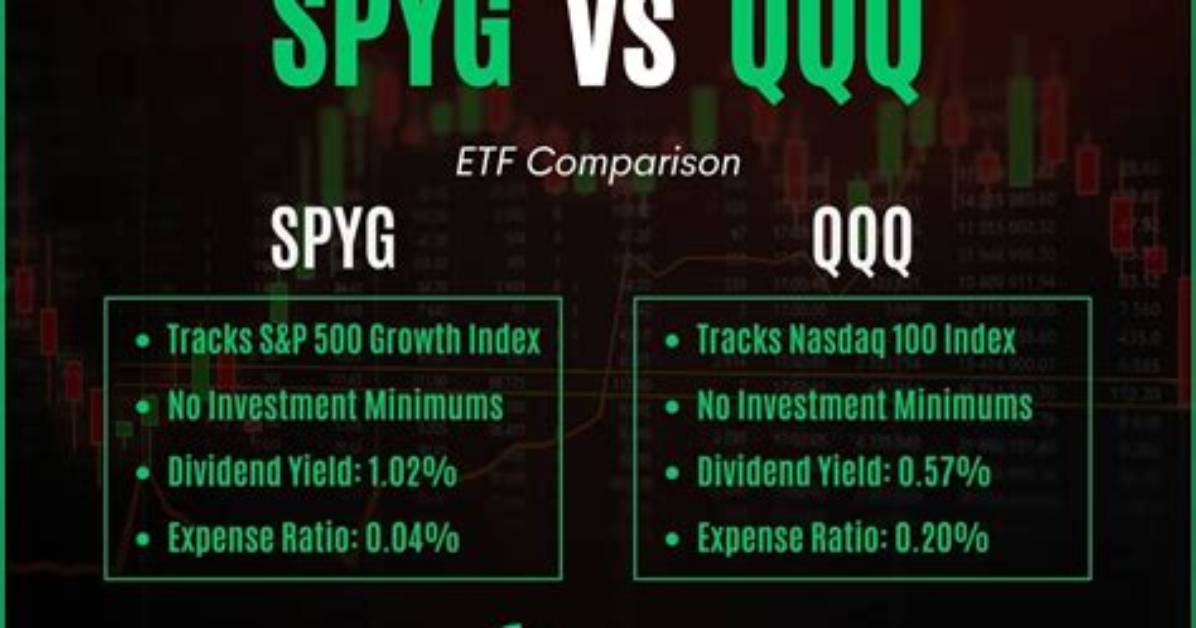 Itot Vs. Spyg – a Comprehensive Comparison
