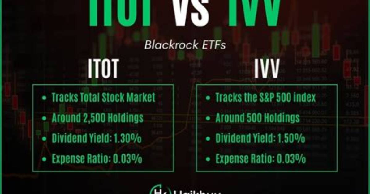 Itot Vs. Voo – a Comprehensive Comparison