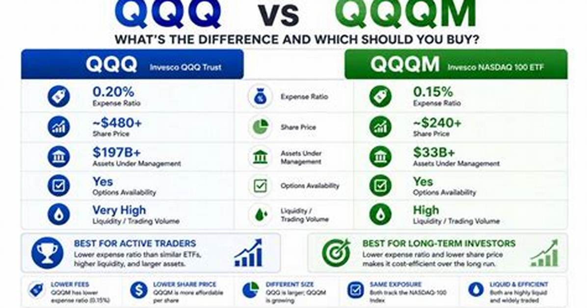 Ivv Vs. Qqqm – a Comprehensive Comparison
