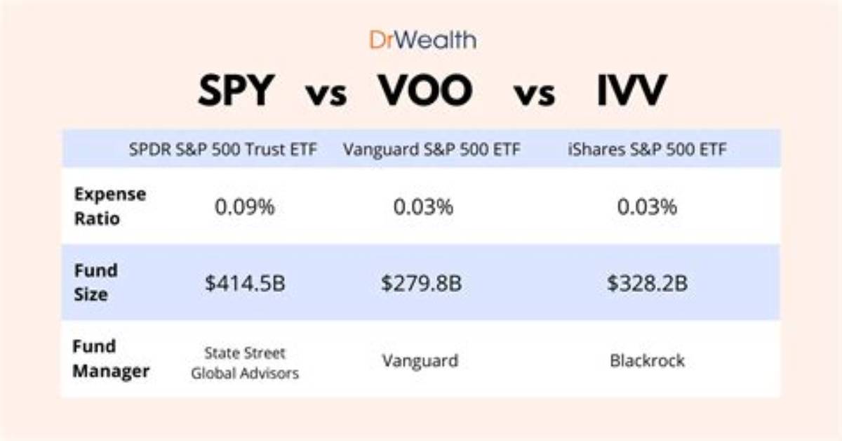 Ivv Vs. Voo – a Comprehensive Comparison