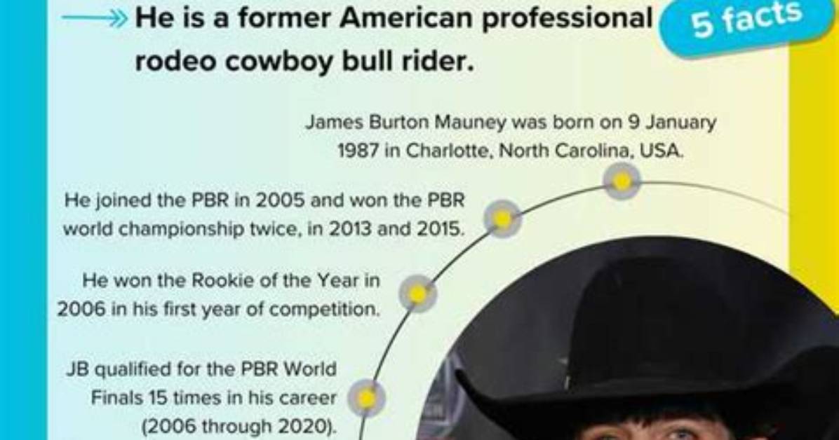 J. B. Mauney Net Worth