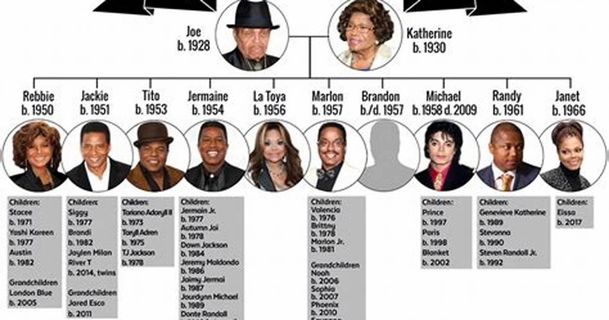 Jackie Jackson: Family Tree by Peter Bachelier (Peter781)