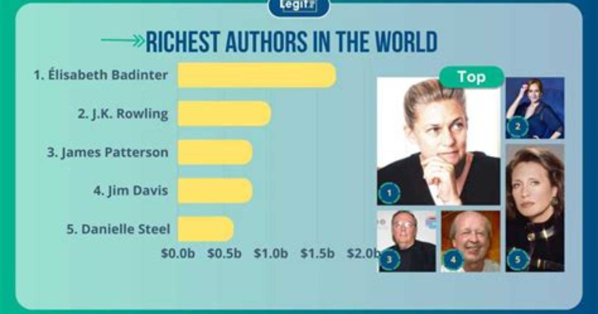 James R Young Net Worth