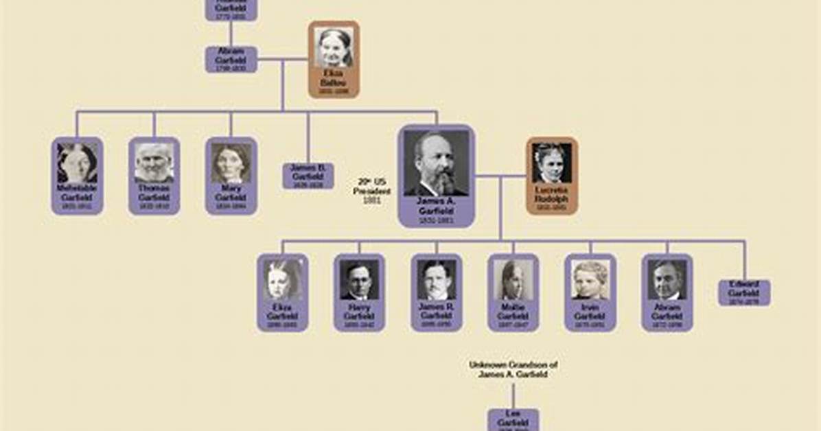 James Simons – Family, Family Tree