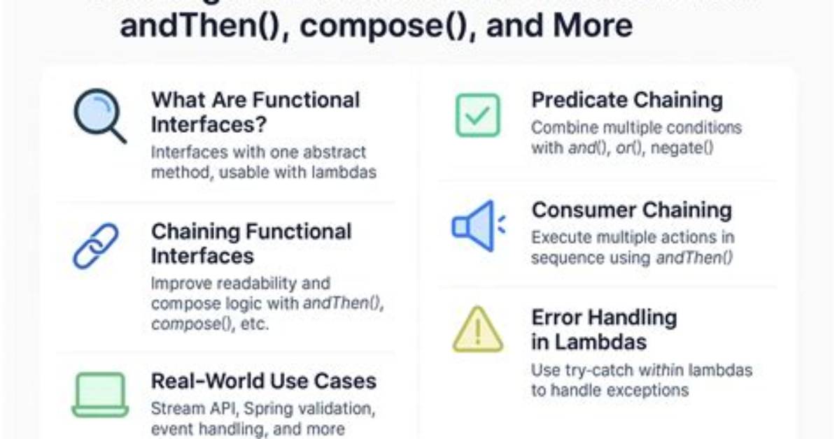 Java 8 Functions - Compose and andThen