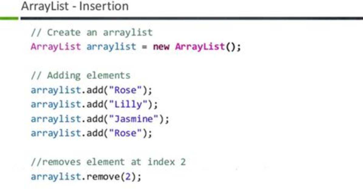 Java Arraylist of Arraylist