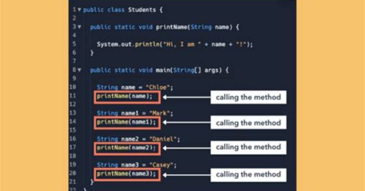 Java: Calling a Super Method Which Calls an Overridden Method