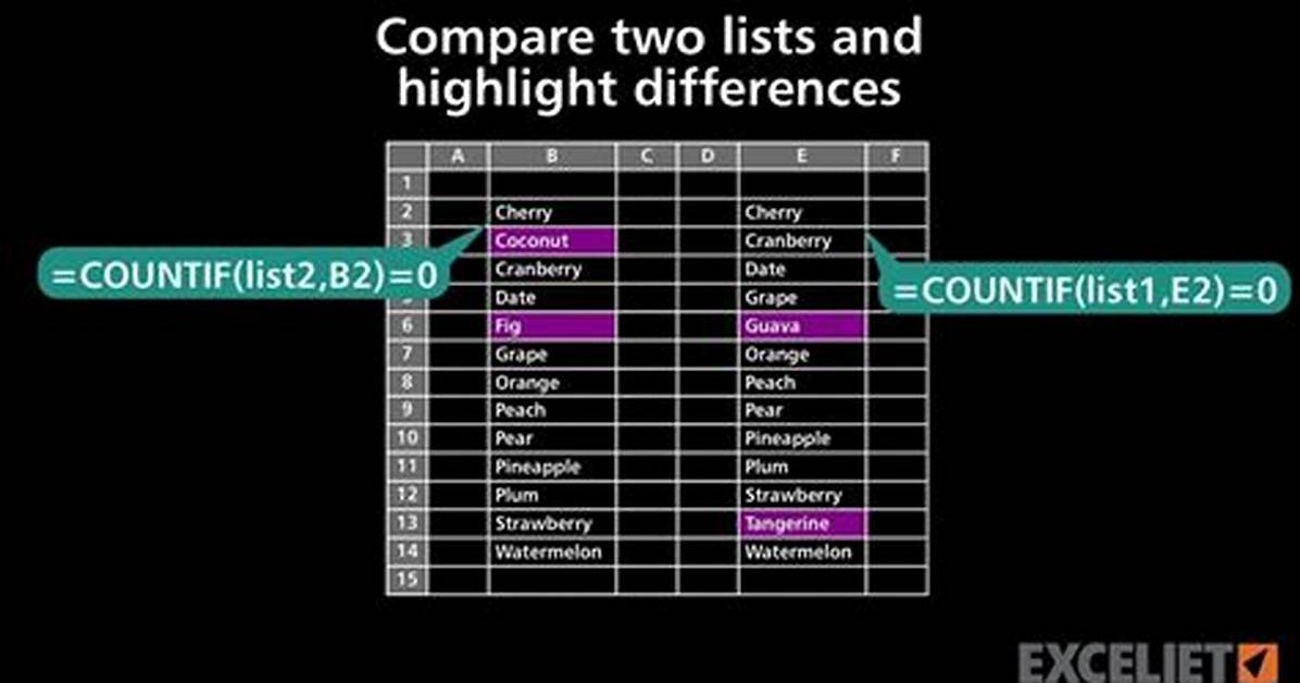 Java Compare Two Lists