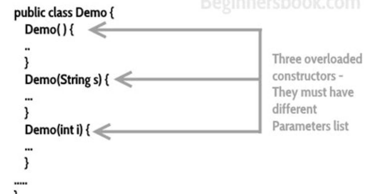 Java Constructor Overloading