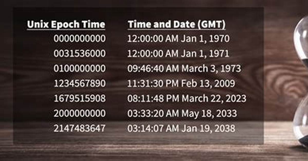 Java Converting Date to Epoch Value Produces False Output
