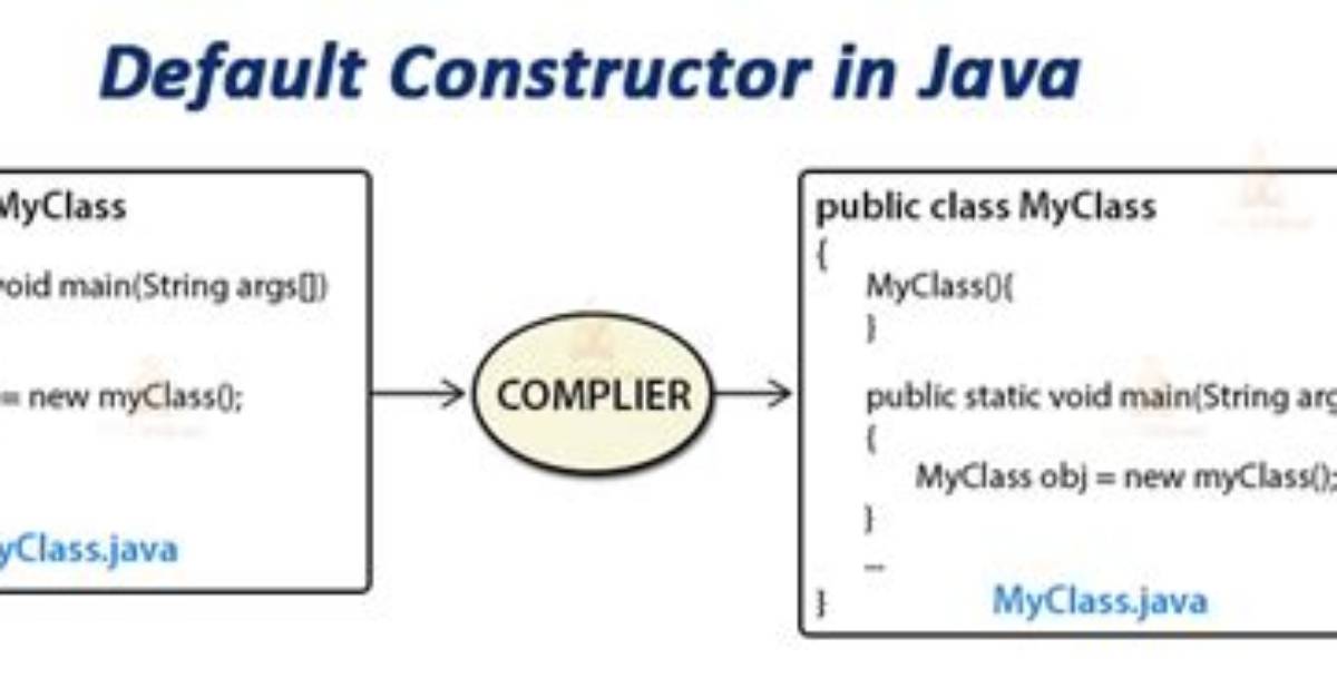 Java Default Constructor