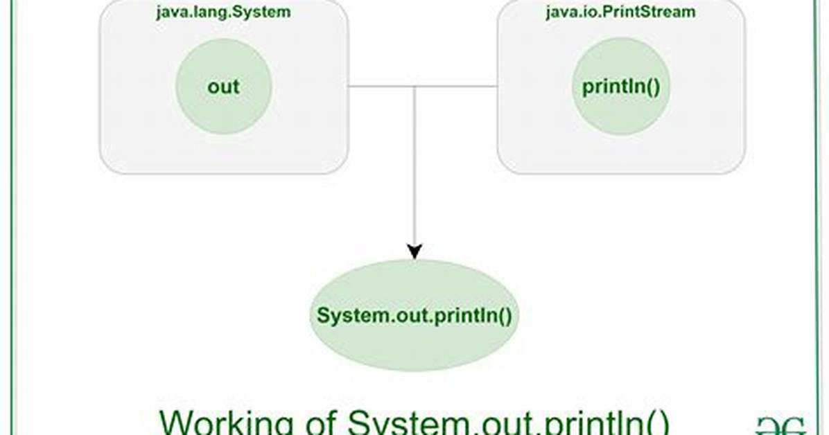 Java Difference Stdout vs System. Out. Println [Closed]