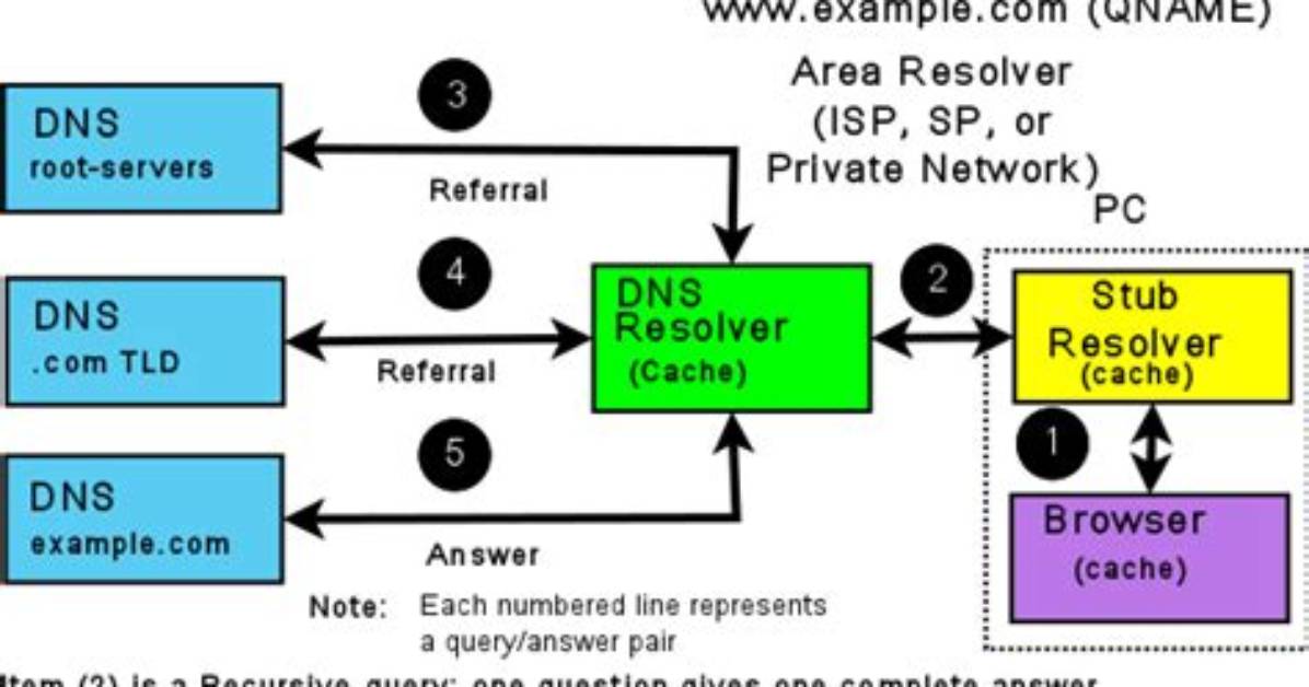Java Example --Recursive Queries - Documentation for Remedy Action Request System 18.05