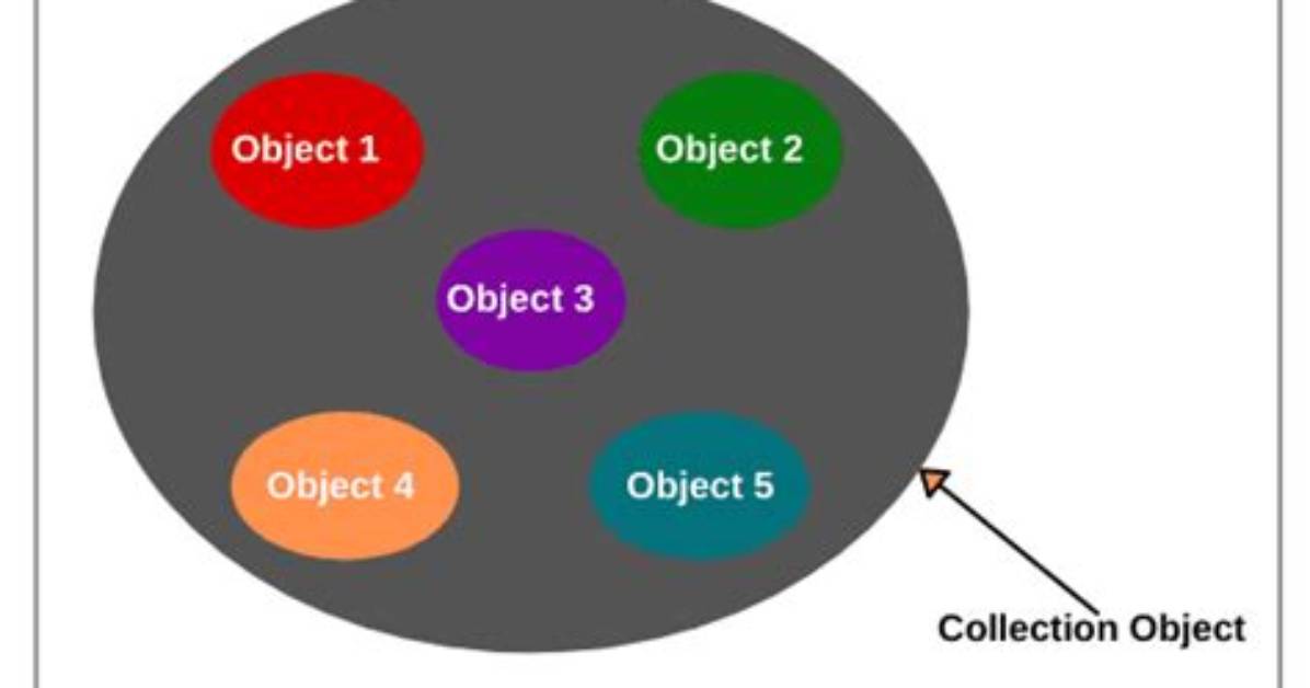 Java: Get First Item from a Collection