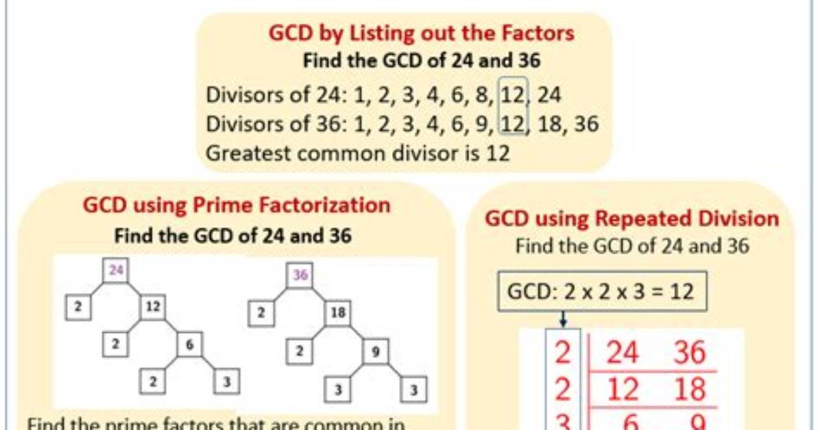 Java: Get Greatest Common Divisor