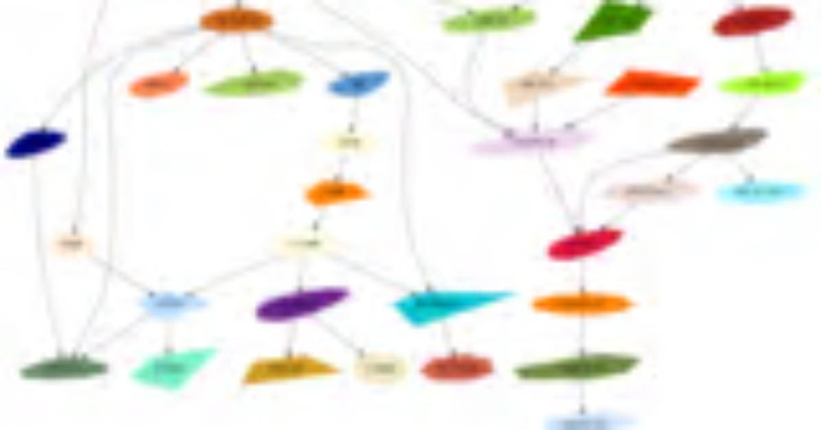 Java Graph Library for Dynamic Visualisation [Closed]