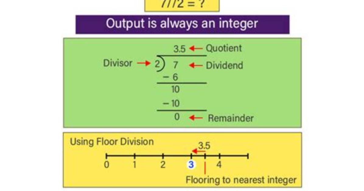 Java - How to Do Floor Division?