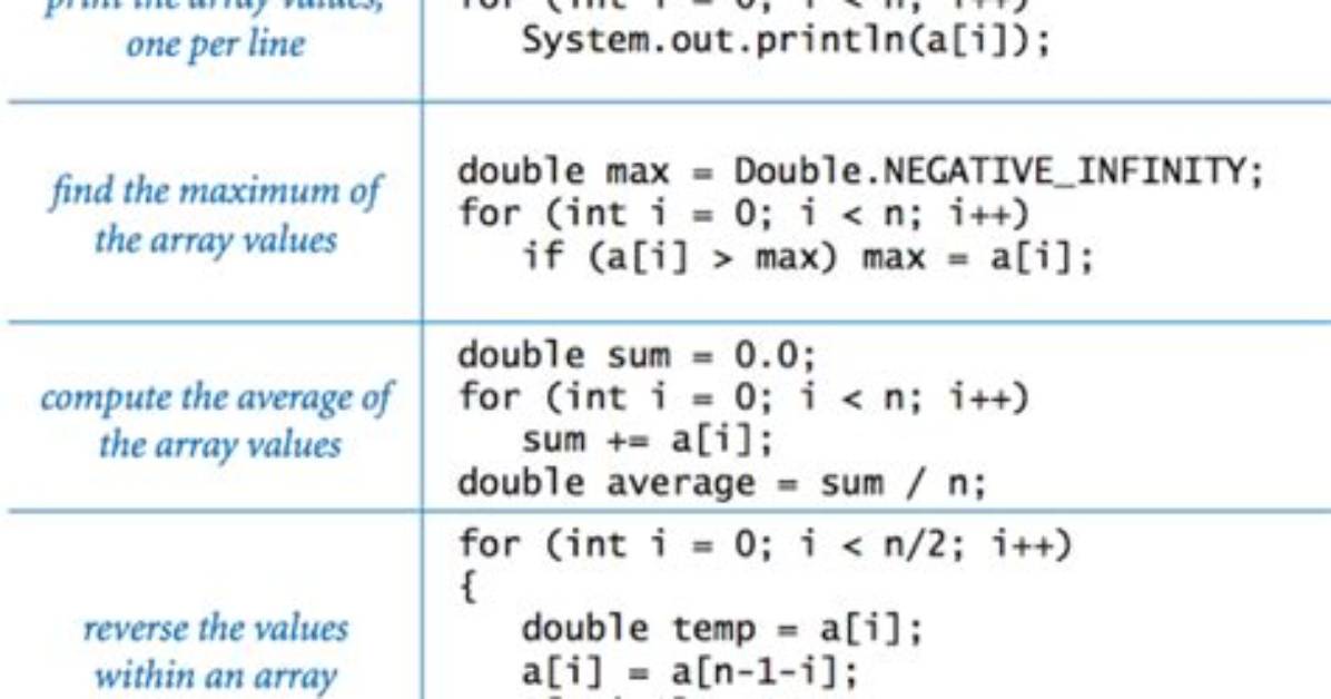 Java: Int[] Array vs Int Array[] [Duplicate]