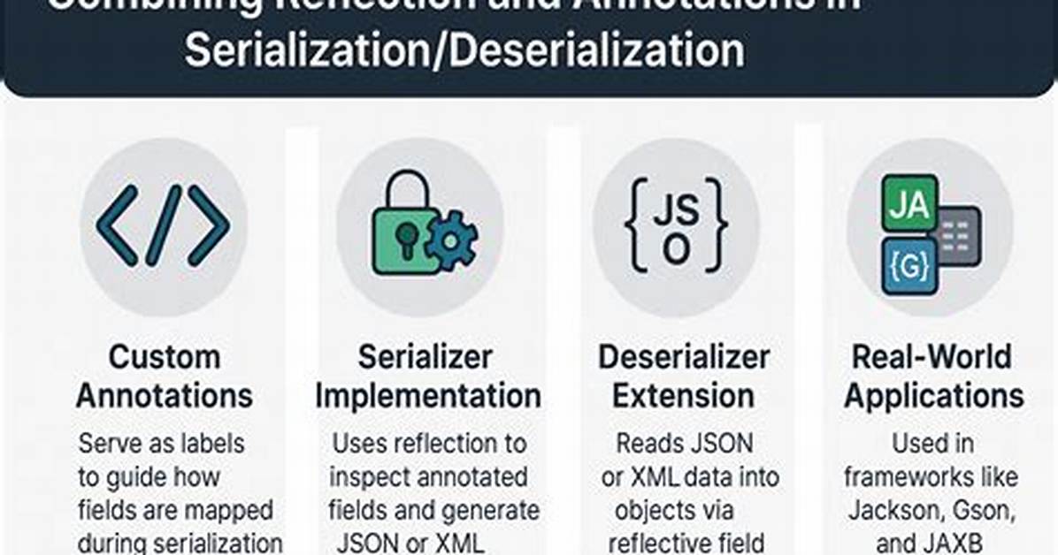 Java Json Serialization - Best Practice