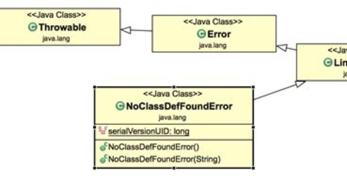Java. Lang. Noclassdeffounderror: Scala/Product$Class