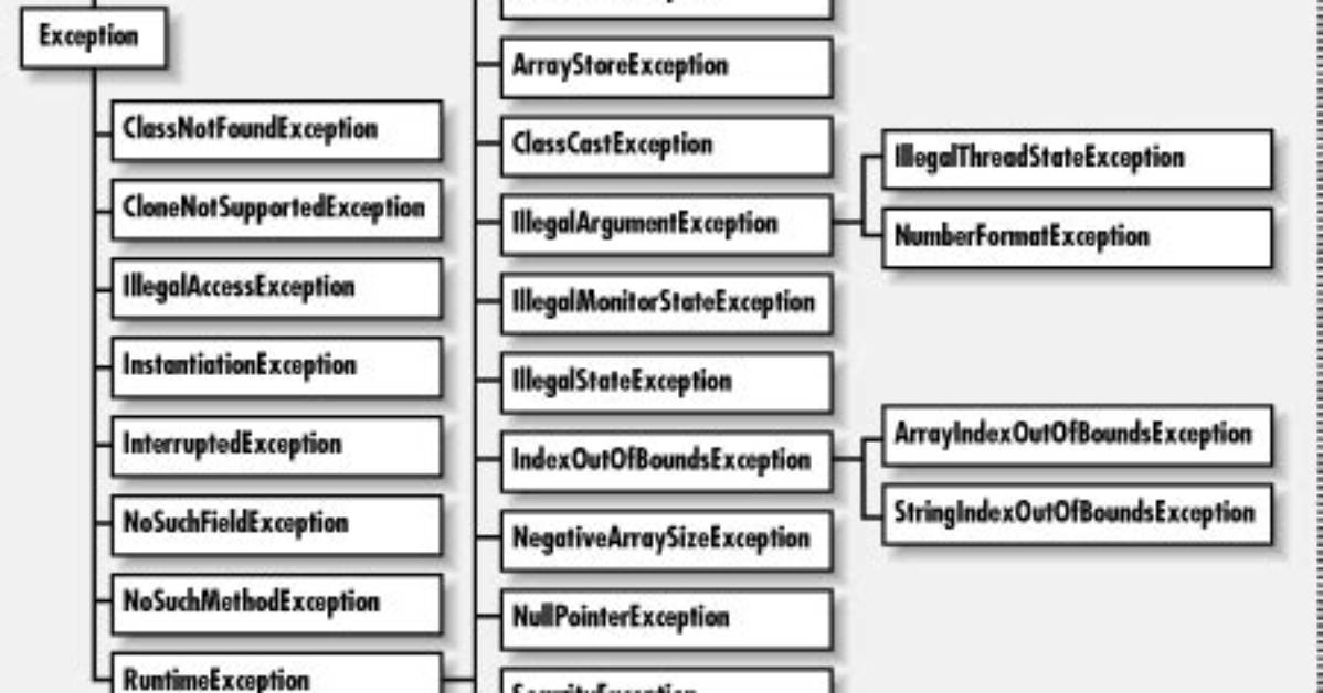 Java. Lang. Nosuchfieldexception Error from Jacoco