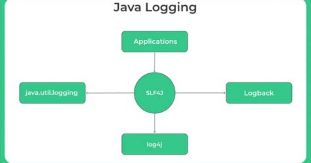 Java Logging - How to Redirect Output to a Custom Log File for a Logger?