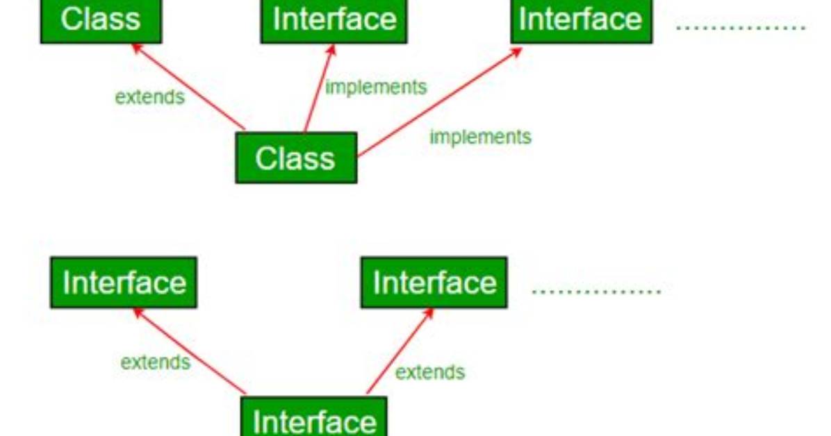 Java: Multiple Class Declarations in One File