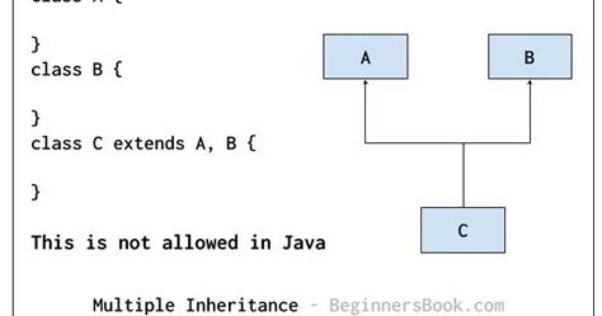 Java Multiple Inheritance