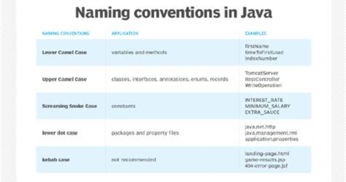 Java Package Folder Naming Conventions