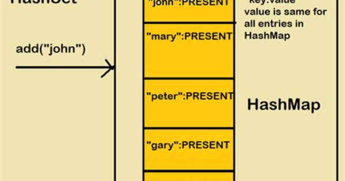 Java: Retrieving an Element from a Hashset