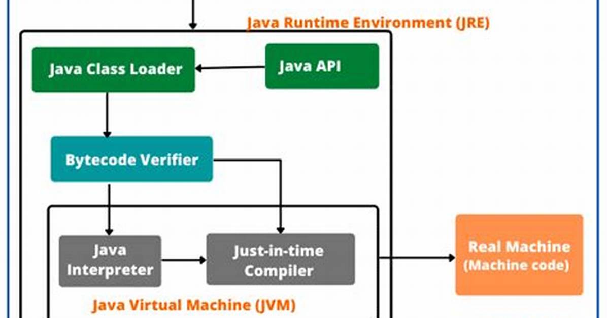 Java Runtime Environment (Jre) 1.6.026 (Oracle Binary Code License Agreement for Java Se Platform Products and Javafx) - Documentation for Bmc Patrol Agent 10.7