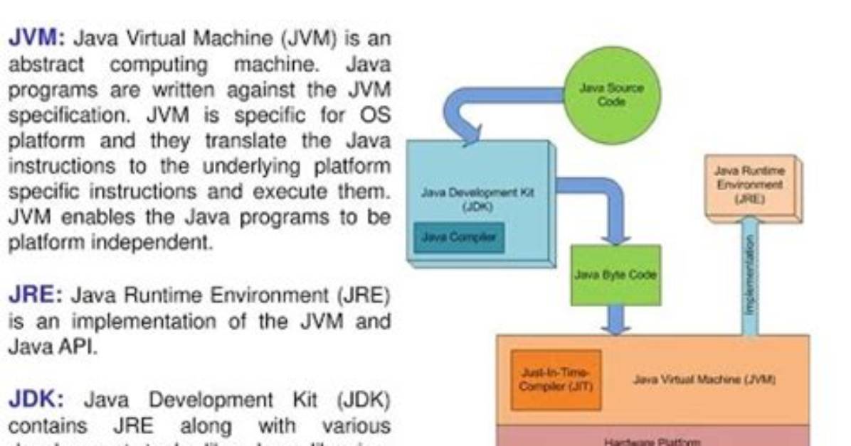 Java Se 6 Vs. Jre 1.6 Vs. Jdk 1.6 - What Do These Mean?