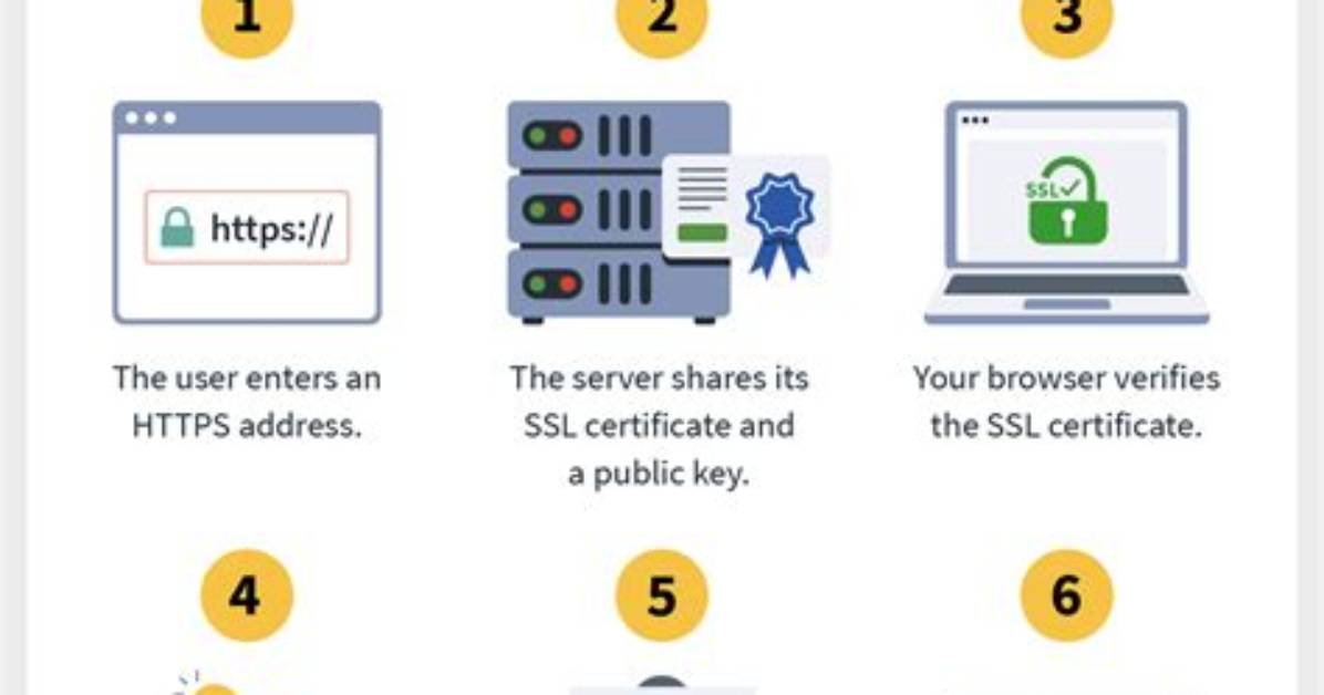 Java Ssl Picks Wrong Cert, Ignores Key Usage