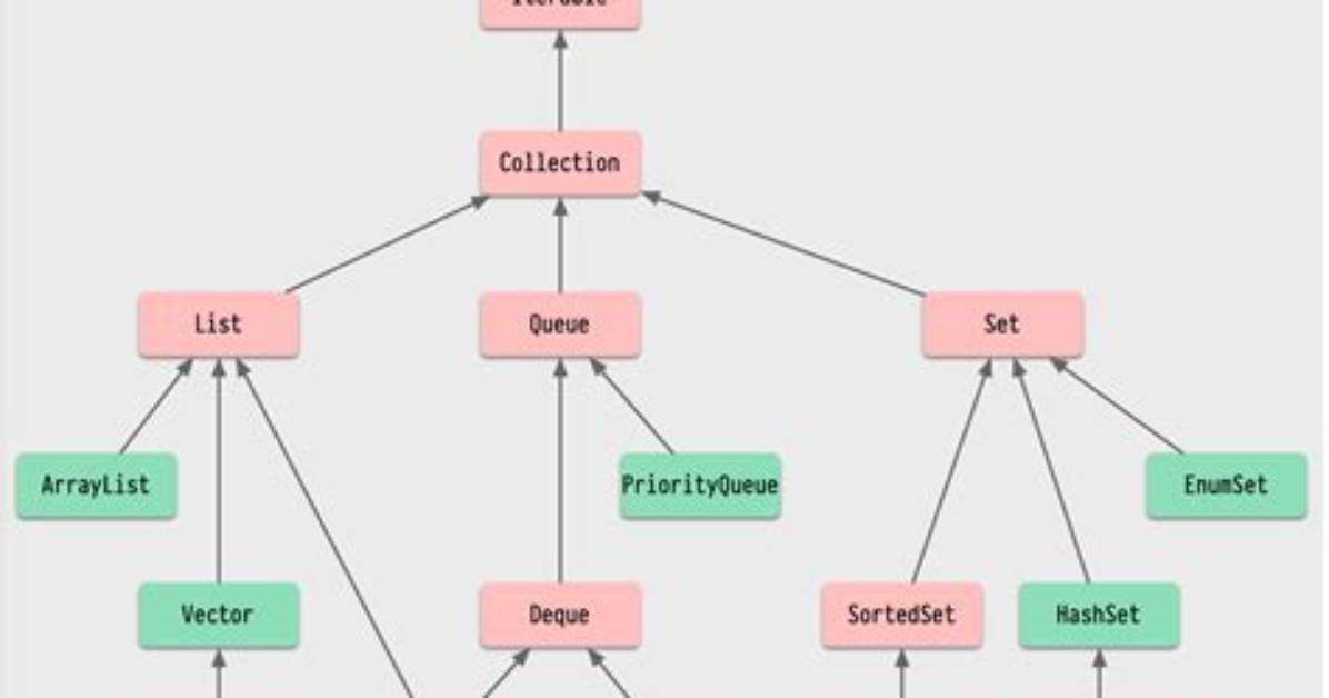 Java Timing Framework - Animator Class Query