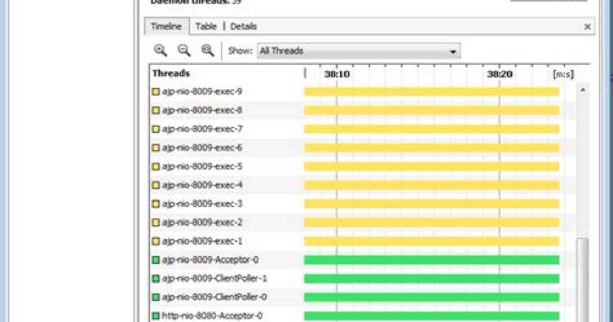 Java Tomcat, Underlying Netty Threads Not Stopped