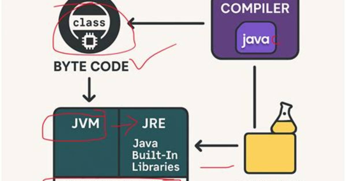 Java: Treams-G [Expl]