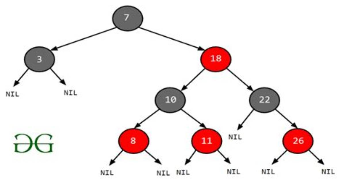 Java Treemap Equivalent in C#?