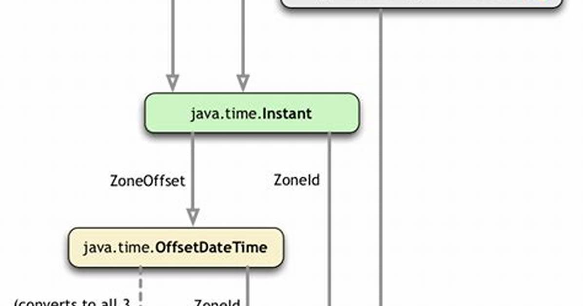 Java. Util. Date - Deleting Three Months from a Date?