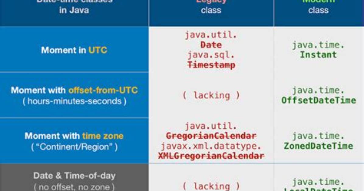 Java. Util. Date Format Conversion Yyyy-Mm-Dd to Mm-Dd-Yyyy