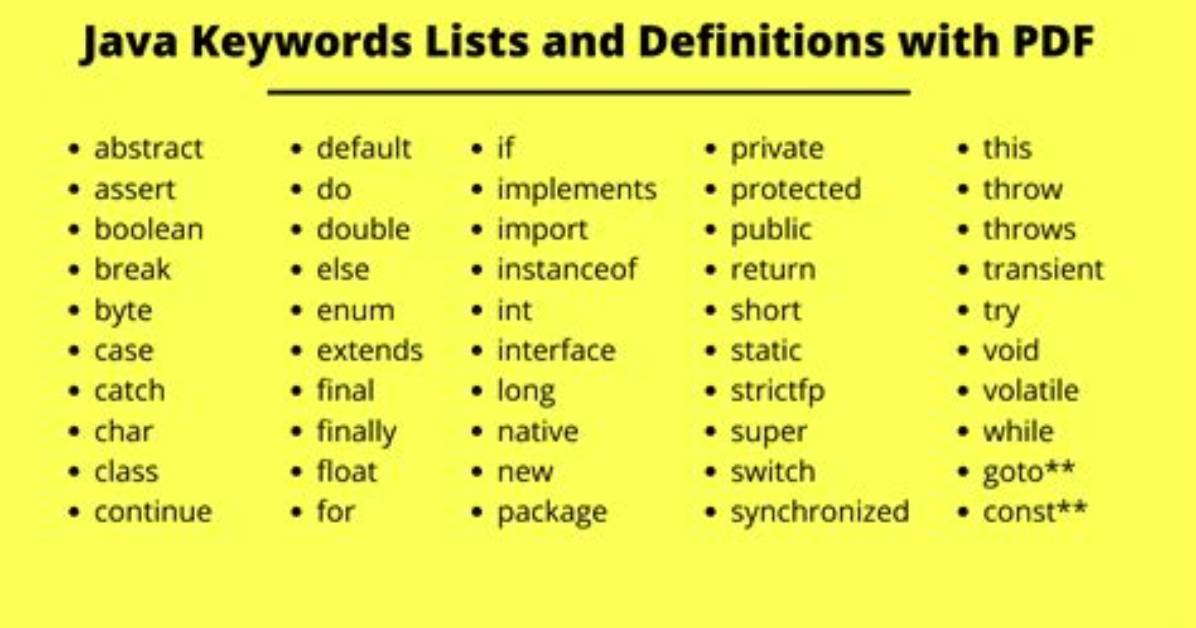 Java - When to Use 'This' Keyword [Duplicate]
