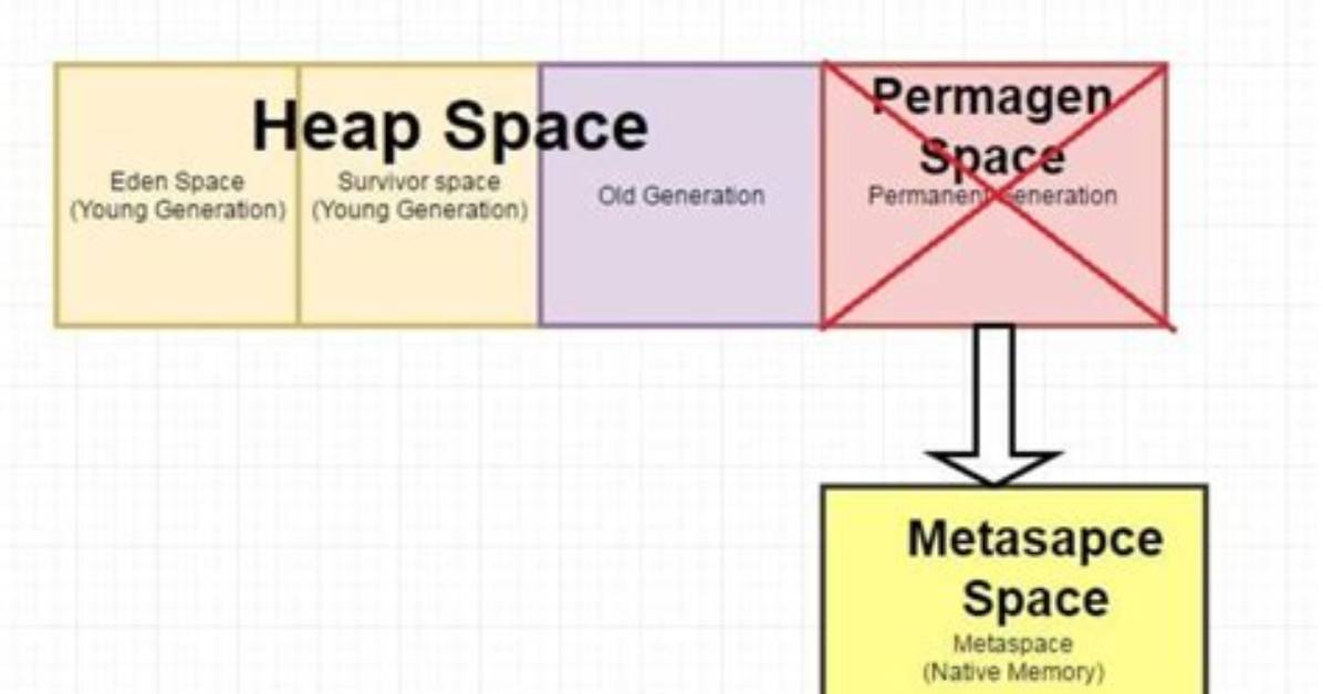 Java8 "Java. Lang. Outofmemoryerror: Metaspace"