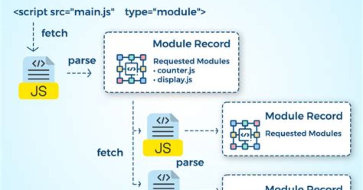 Javascript and Threads