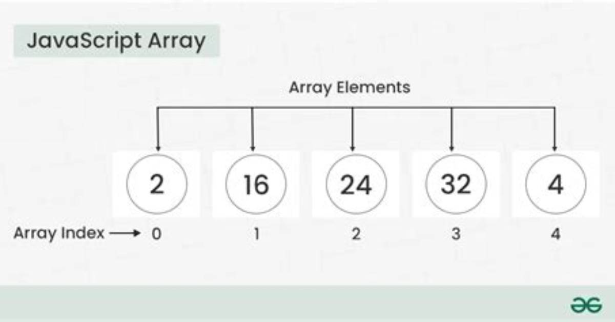Javascript Array to Set