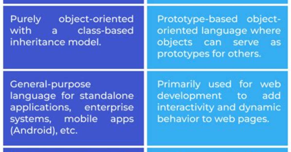 Javascript Difference Between {} and []