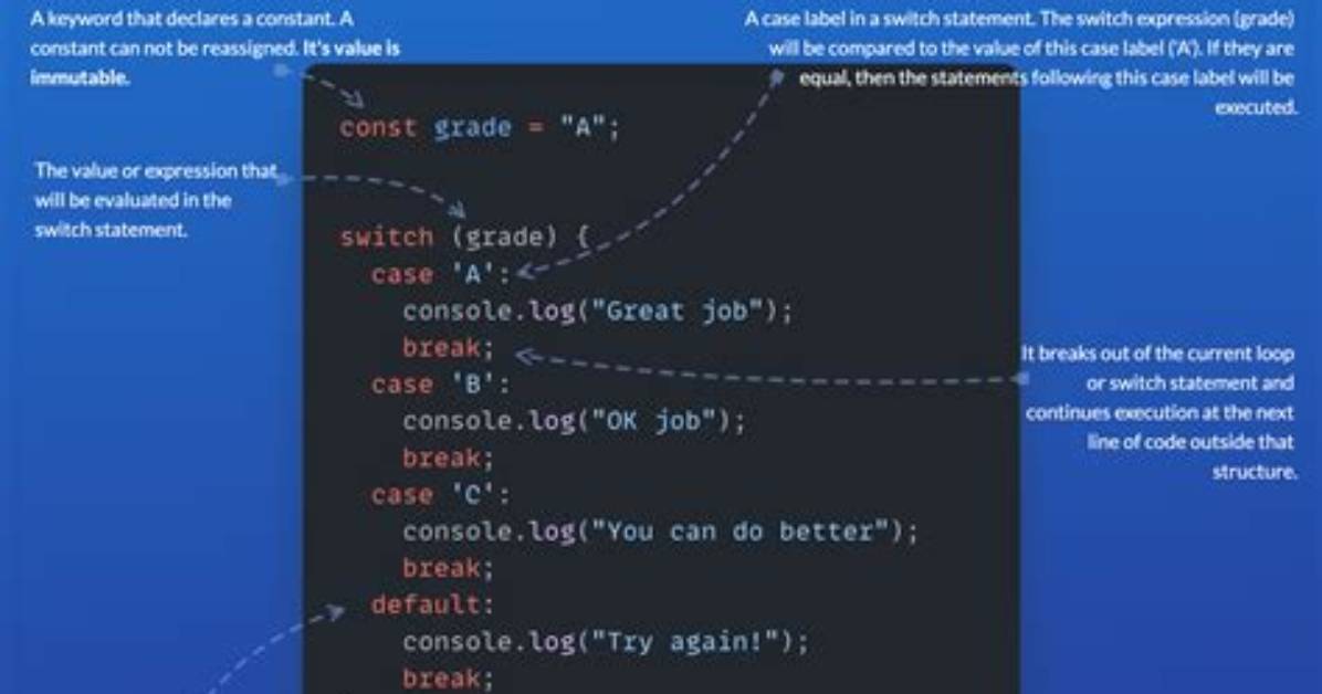 Javascript Fizzbuzz Switch Statement