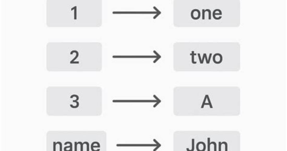 Javascript Hashmap Equivalent
