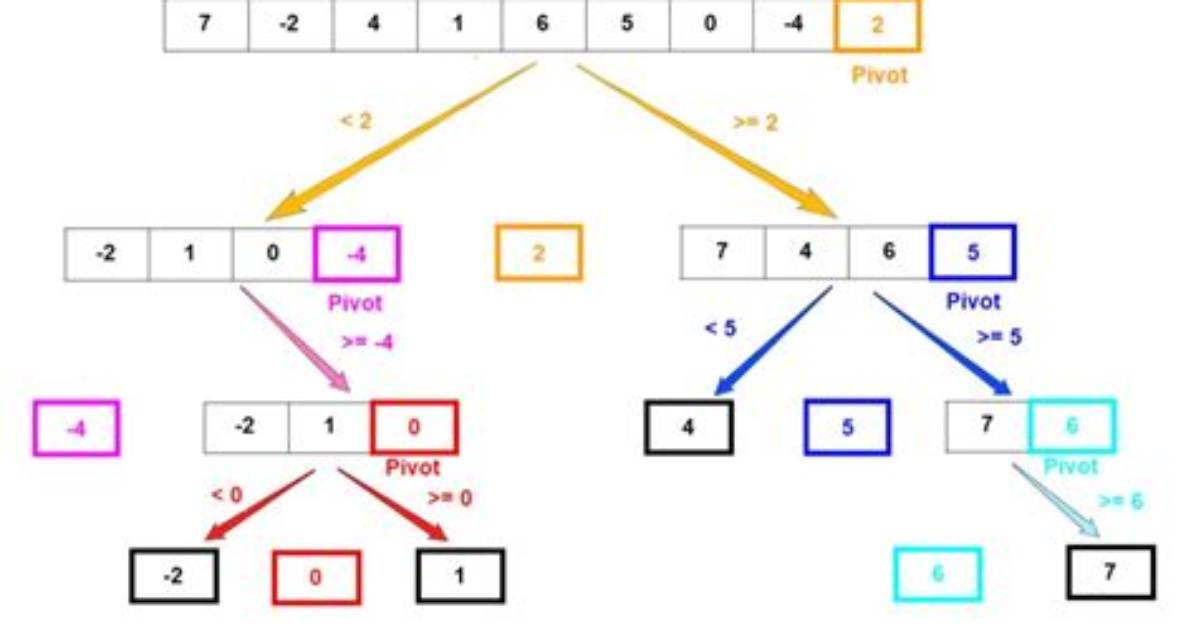 Javascript Quicksort